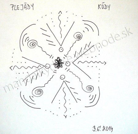 Automatická kresba 96